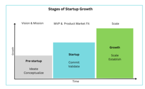 How to Scale Your New Business: The Complete Guide for New Founders & Entrepreneurs